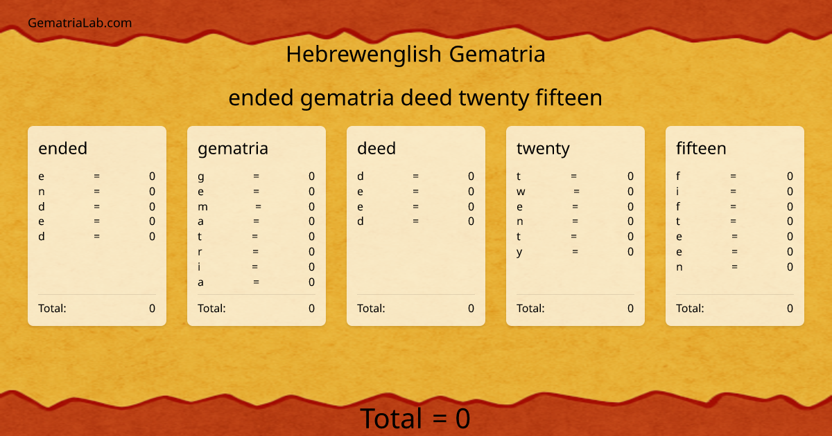 ended gematria deed twenty fifteen in hebrewenglish Gematria